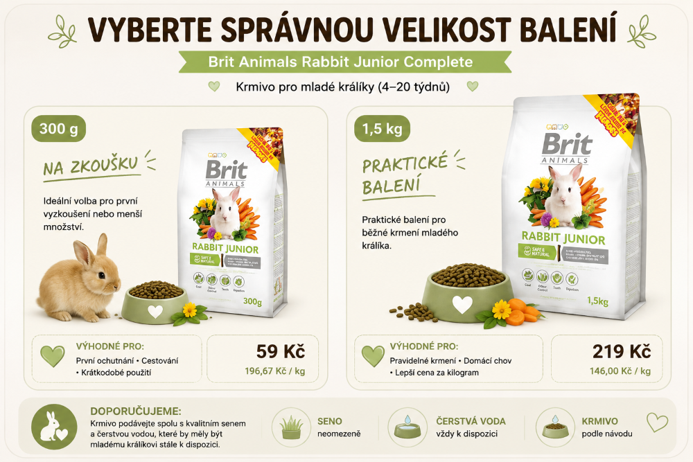 Brit AnimalsVyberte správnou velikost krmiva pro mladého králíka